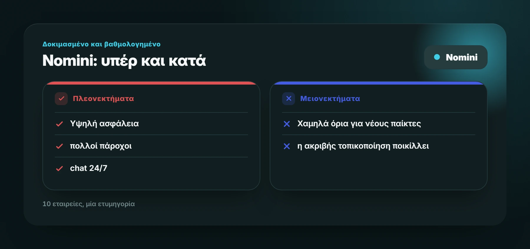 Nomini: υπέρ και κατά — καζίνο με γρήγορη ανάληψη