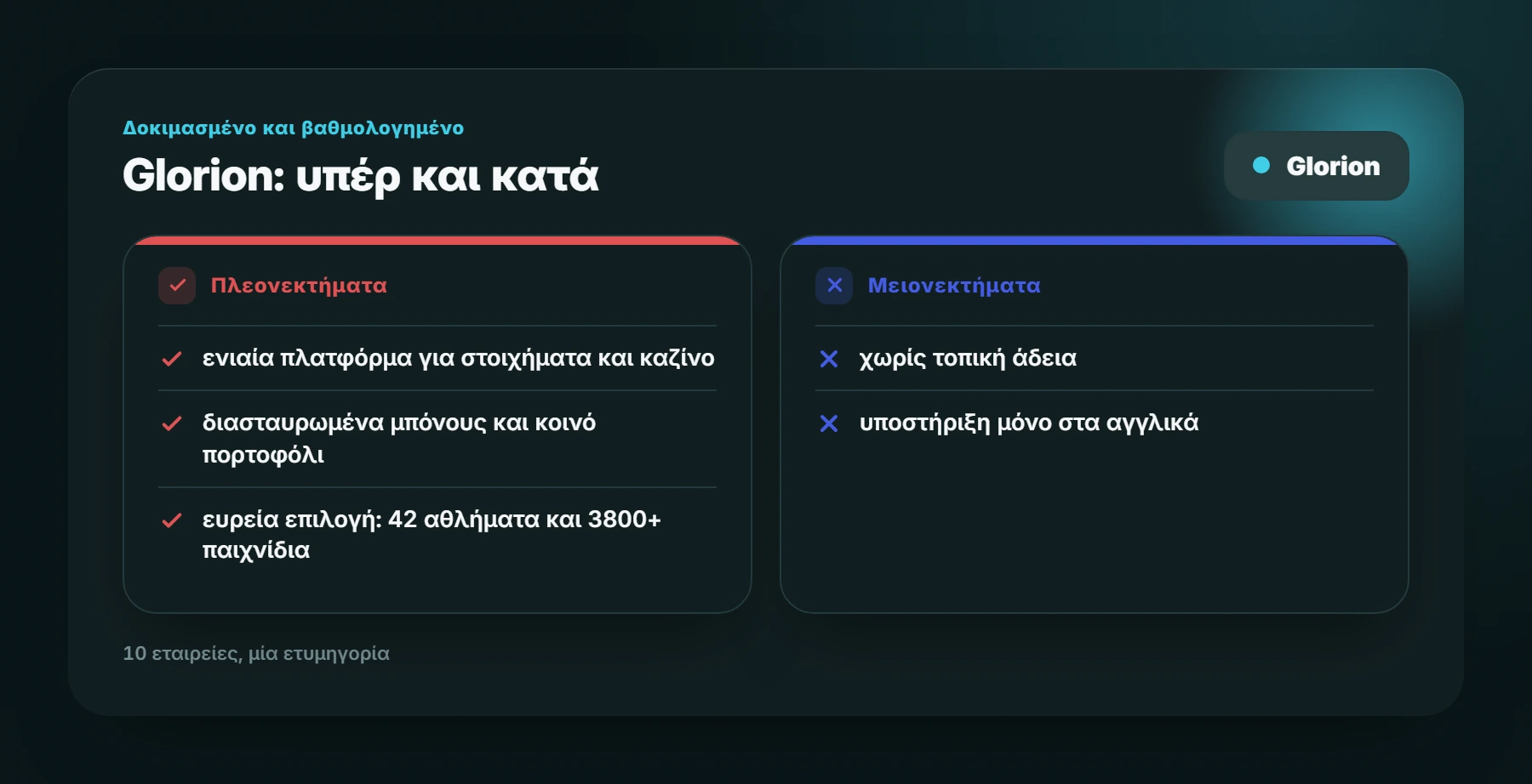 Glorion: υπέρ και κατά — στοιχηματικες εταιριες χωρις ταυτοποιηση